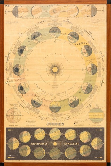 Astronomy Poster - von Mentzer - Norrköping Lithographic Limited Company - E2