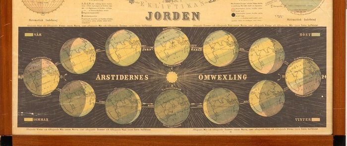 Astronomy Poster - von Mentzer - Norrköping Lithographic Limited Company - E2