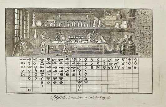 Antique Engraving - Bernard - Chemical, Laboratory, and Report Table - C2